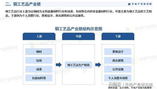 2025年中國銅工藝品行業產業鏈、重點企業分析及投資戰略