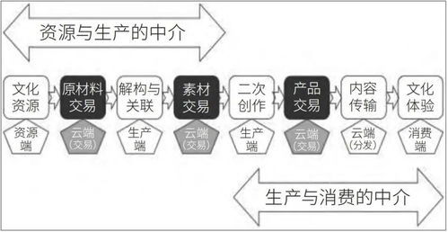 構建數(shù)字文化新生態(tài) 國家文化數(shù)字化戰(zhàn)略的頂層設計與核心路徑