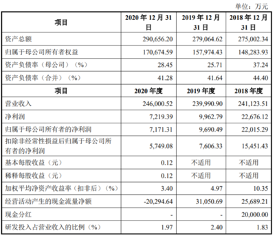 何氏眼科、銅冠銅箔、凡拓數(shù)創(chuàng)即將上會，數(shù)字文化創(chuàng)意引領創(chuàng)業(yè)板新熱潮